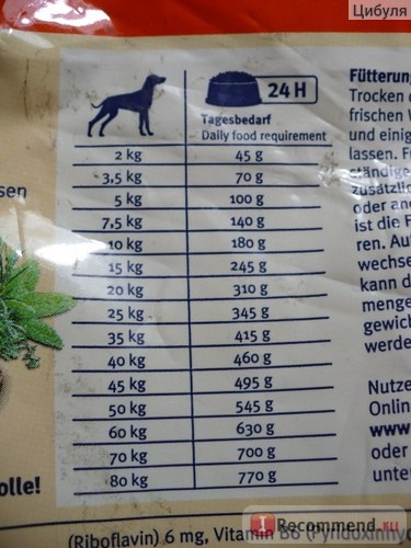 Feed a kutyák boldog kutya naturcroq marha-és rizs - 