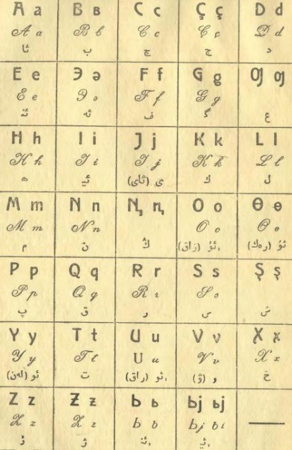 Кримскотатарски език функции и основни характеристики