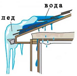 Mașină folie de acoperire tm-3, 