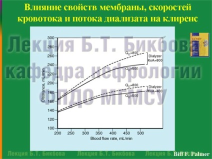 Лекция рейтинг доза от хемодиализа, омнибус ребус, Борис Bikbov