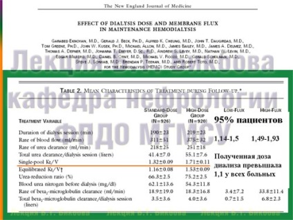 Evaluarea evaluării dozei de hemodializă, omnibus rebus, borax bicls