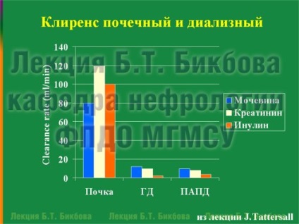 Evaluarea evaluării dozei de hemodializă, omnibus rebus, borax bicls