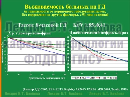 Лекция рейтинг доза от хемодиализа, омнибус ребус, Борис Bikbov