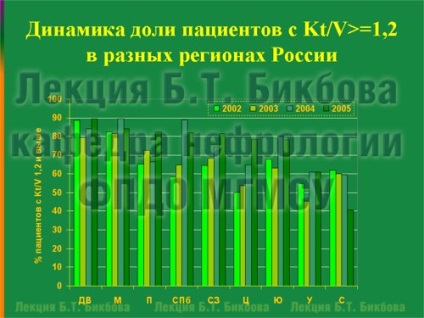 Evaluarea evaluării dozei de hemodializă, omnibus rebus, borax bicls