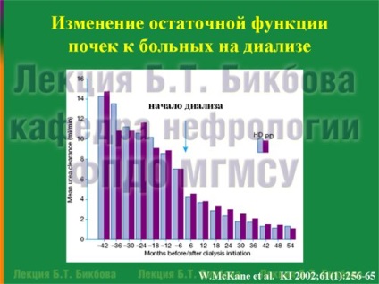 Evaluarea evaluării dozei de hemodializă, omnibus rebus, borax bicls