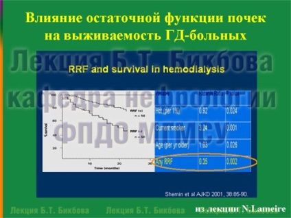 Evaluarea evaluării dozei de hemodializă, omnibus rebus, borax bicls