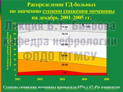 Evaluarea evaluării dozei de hemodializă, omnibus rebus, borax bicls