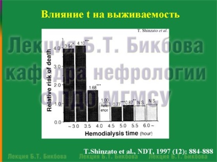 Evaluarea evaluării dozei de hemodializă, omnibus rebus, borax bicls