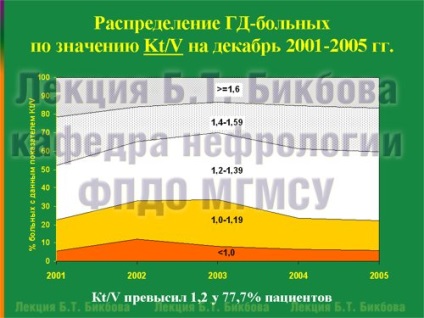 Evaluarea evaluării dozei de hemodializă, omnibus rebus, borax bicls