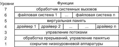 A (szerkezet) többszintű szerkezete A darazsak többszintű szerkezete