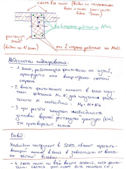 Simularea grinzilor wiki