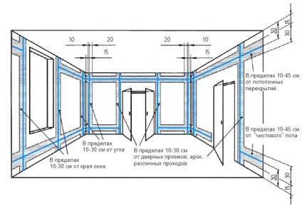 Instalarea cablului electric în încăperile de locuit