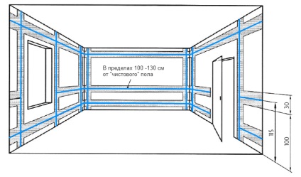 Instalarea cablului electric în încăperile de locuit