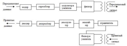 Cheltuieli generale - comunicare și comunicare