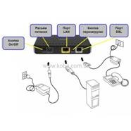 Cheltuieli generale - comunicare și comunicare