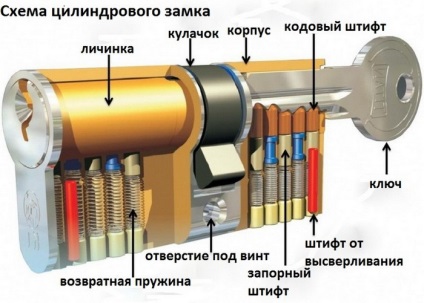 Lăcate pentru ușile metalice