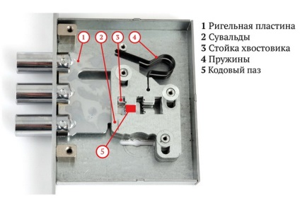 Lăcate pentru ușile metalice