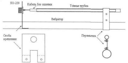 Irányított antenna - hullámcsatorna