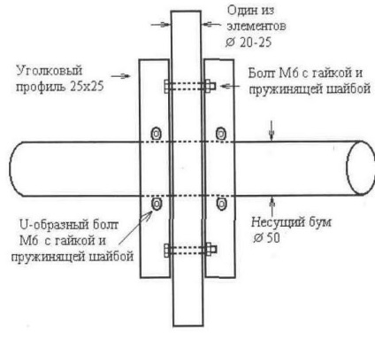 Antena direcțională - canal de undă