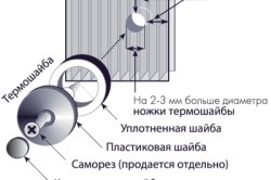 Baldachin pentru mașini cu mâinile lor, scheme de producție din carton ondulat și lemn (fotografie și video)