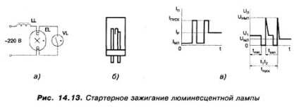 A modern cél és előnyök