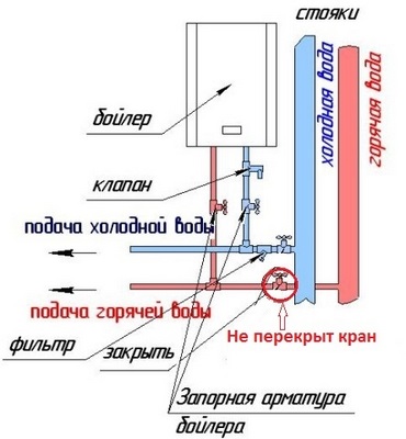 Repararea defectuoasă a încălzitoarelor electrice de stocare a apei