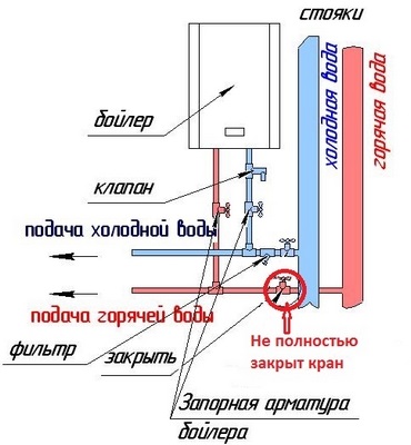 Repararea defectuoasă a încălzitoarelor electrice de stocare a apei