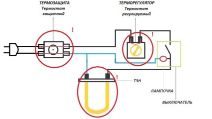 Repararea defectuoasă a încălzitoarelor electrice de stocare a apei