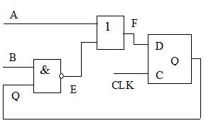 Know-how, prelegere, modele de calculatoare ale circuitelor logice și controlul procesului de modelare