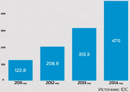 Felhő elektronikus aláírás