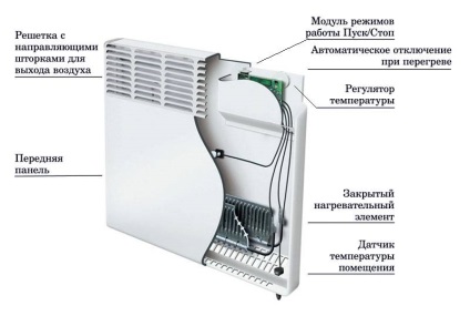 Convector tip căldură tot ce trebuie să știți atunci când alegeți