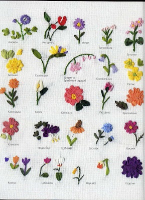 Проби от бродерия панделки как да бродират различни цветя, творчеството на майката