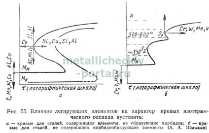 Informații generale privind alierea oțelului structural