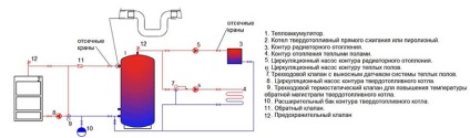 Legarea unui cazan de încălzire prin pardoseală, schema