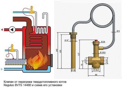 Legarea unui cazan de încălzire prin pardoseală, schema