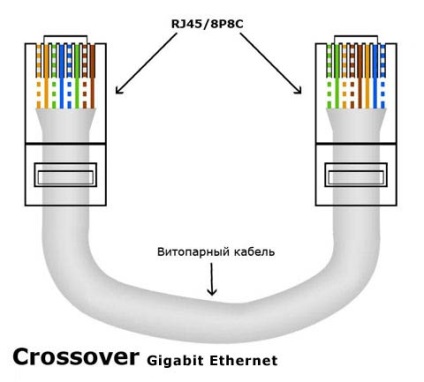 Crimped csavart érpár és fajtái - fejlett PC-felhasználók