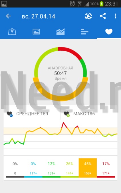 Prezentare generală și comparație a versiunii plătite și gratuite a aplicației sportive runtastic