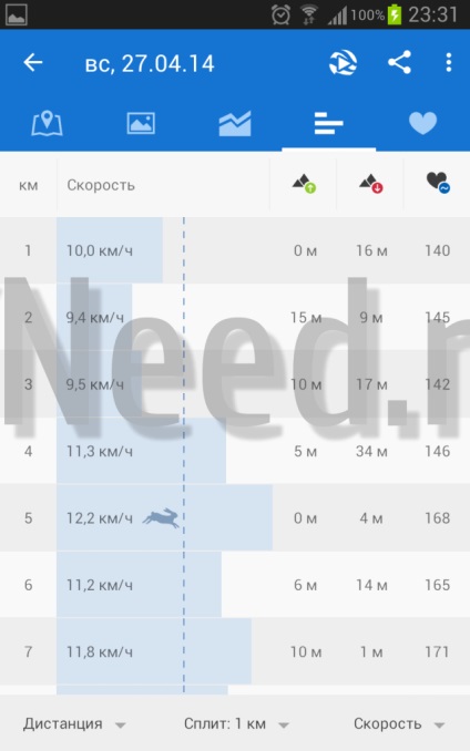 Преглед и сравни безплатна и платена версия на Runtastic спортни приложения