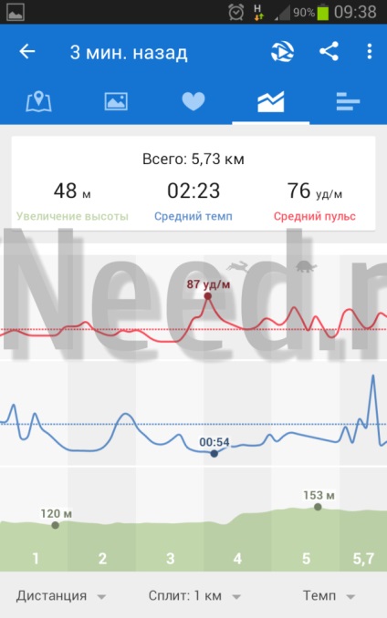 Prezentare generală și comparație a versiunii plătite și gratuite a aplicației sportive runtastic