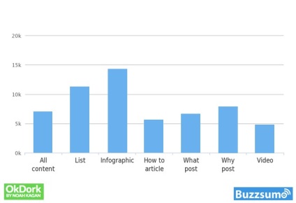 Mit írjunk a blogban 5 gyors módszer - lopás - ötletek a cikkekhez