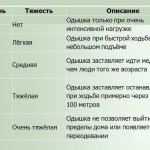 Задишка при бронхіальній астмі (експіраторна) симптоми і лікування