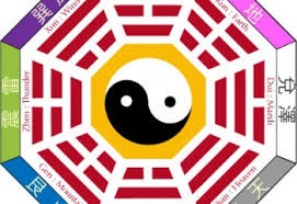 Determinarea grilajului bagua sau schema zonelor prin feng shui