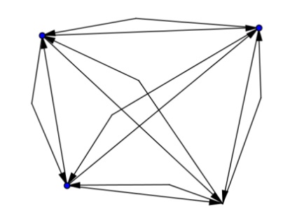 Orientált grafikonok a geogebrában a csúcspontok egy orientált gráf