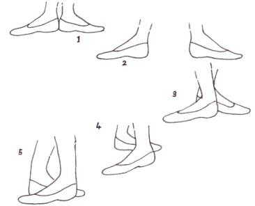 Elemente de bază ale coregrafiei clasice, dansatoare