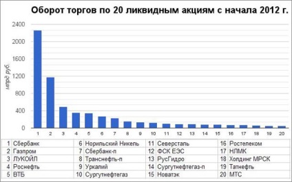 Căderea pieței bursiere din Rusia