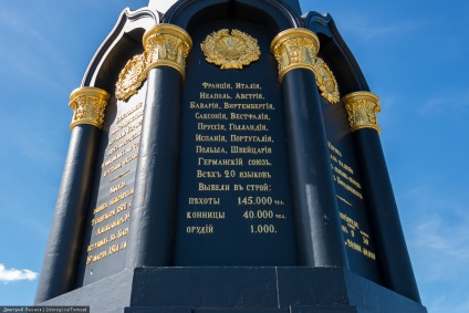 Monumentele câmpului Borodino - lista, harta, fotografia, istoria monumentelor