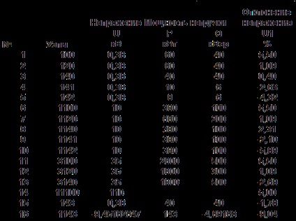 Parametrii traversează diagrama de proiectare Lapul este prezentat în Fig.