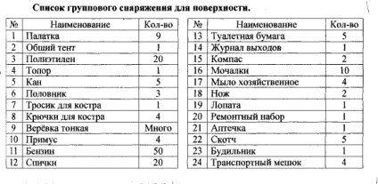 Peșteră a gâtului barlogului - diagrama, descrierea, fotografiile, coordonatele