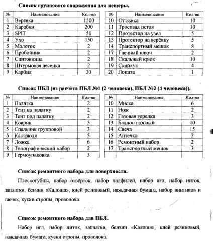 Peșteră a gâtului barlogului - diagrama, descrierea, fotografiile, coordonatele