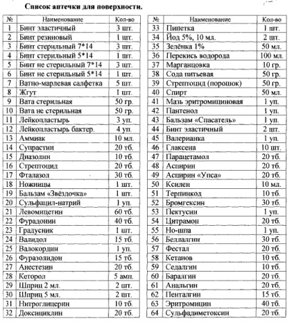 Peșteră a gâtului barlogului - diagrama, descrierea, fotografiile, coordonatele